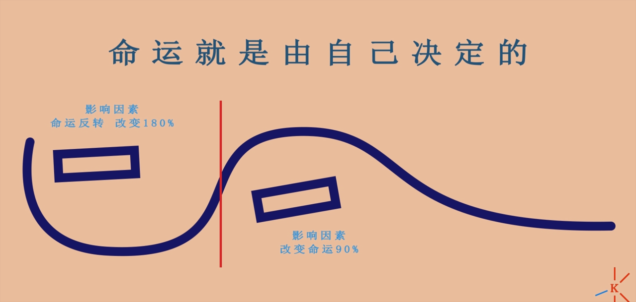 为什么说你从未给自己做出过选择，为什么命七分靠天？[走近潜意识]上