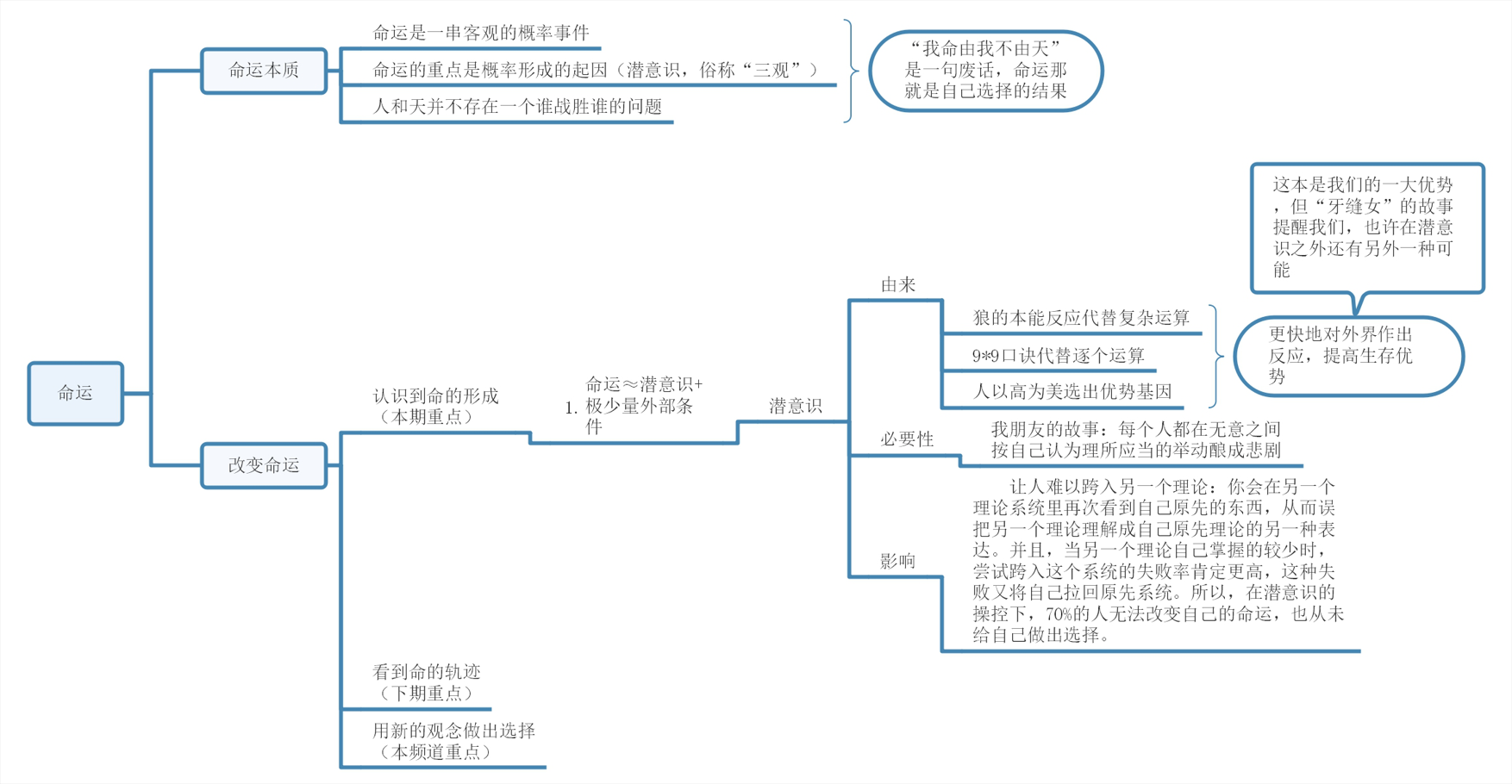 为什么说你从未给自己做出过选择，为什么命七分靠天？[走近潜意识]下